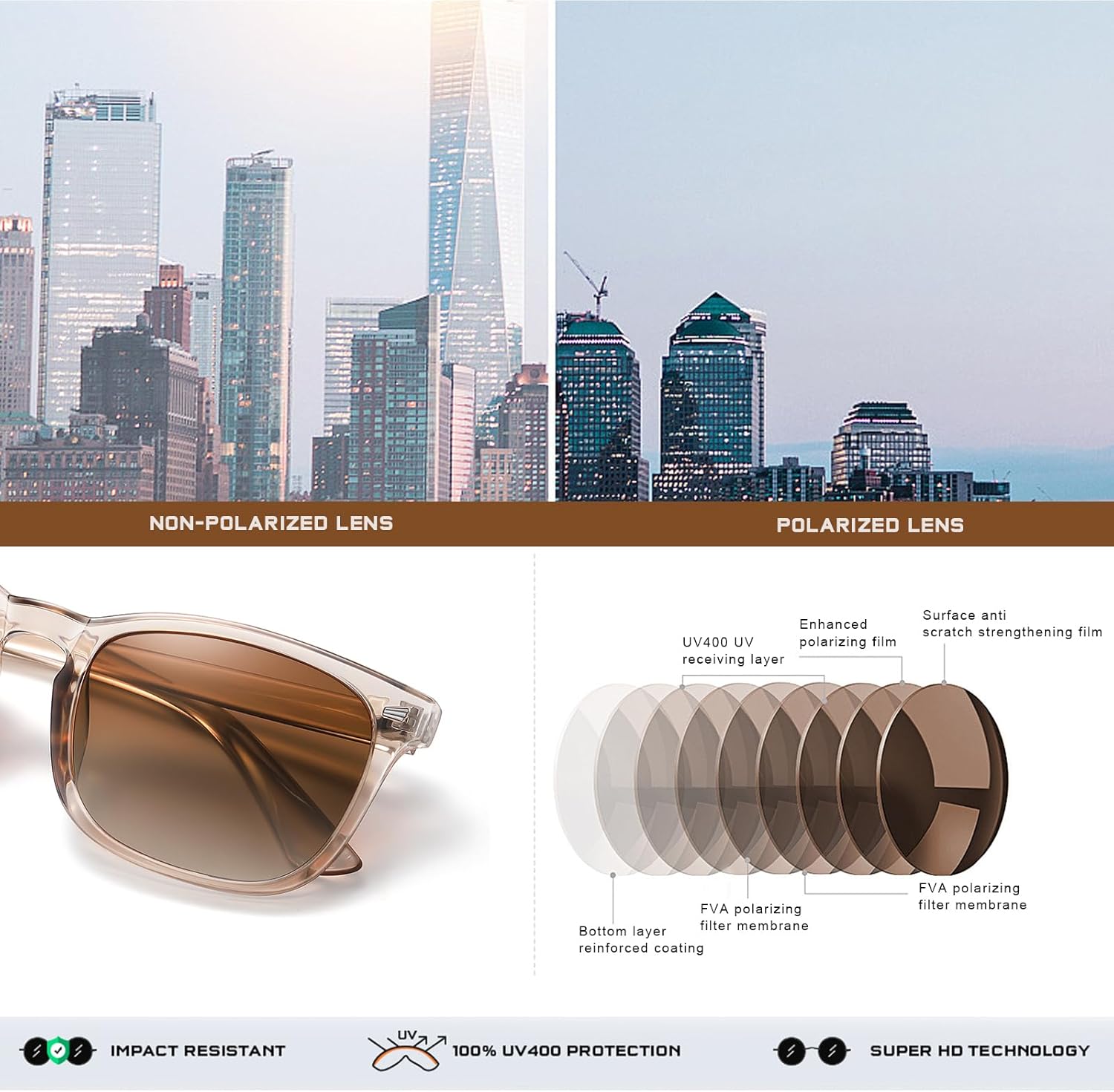 FEIDUSUN Polarized Sunglasses for Women and Men Classic Trendy Sun Glasses with 100% UV Protection - Image 5