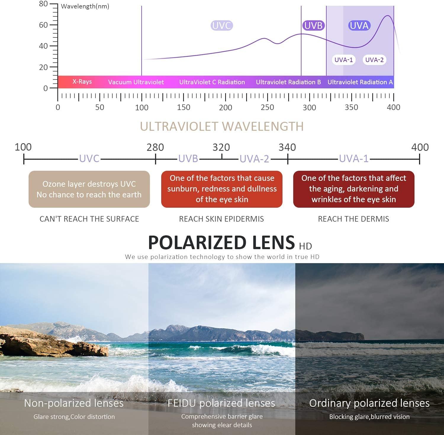 FEIDUSUN Sunglasses Men Polarized Sunglasses for Mens and Womens,Black Retro Sun Glasses Driving Fishing UV Protection - Image 5